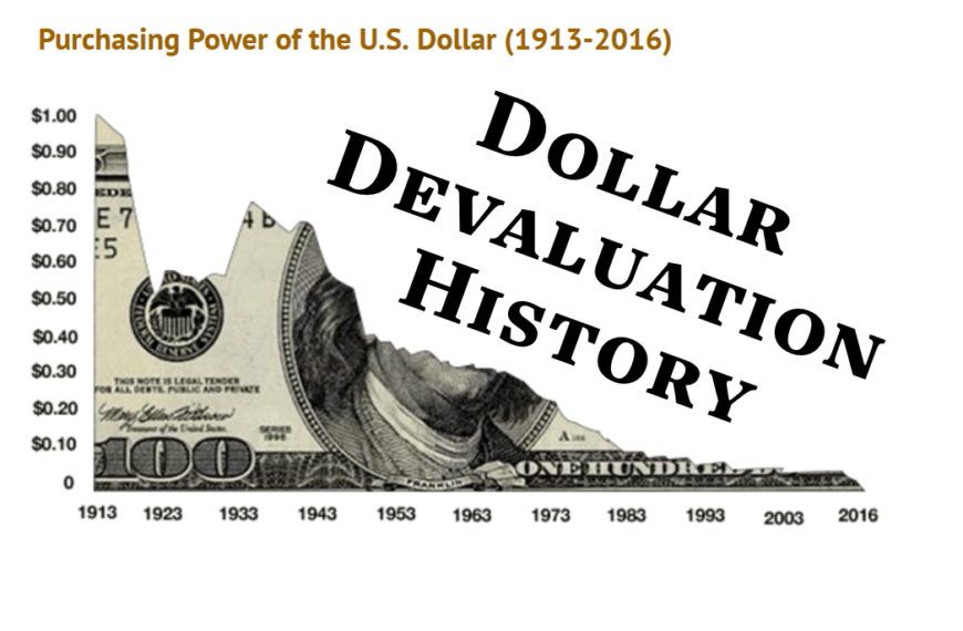 Dollar Devaluation History and How Currencies Lose Value