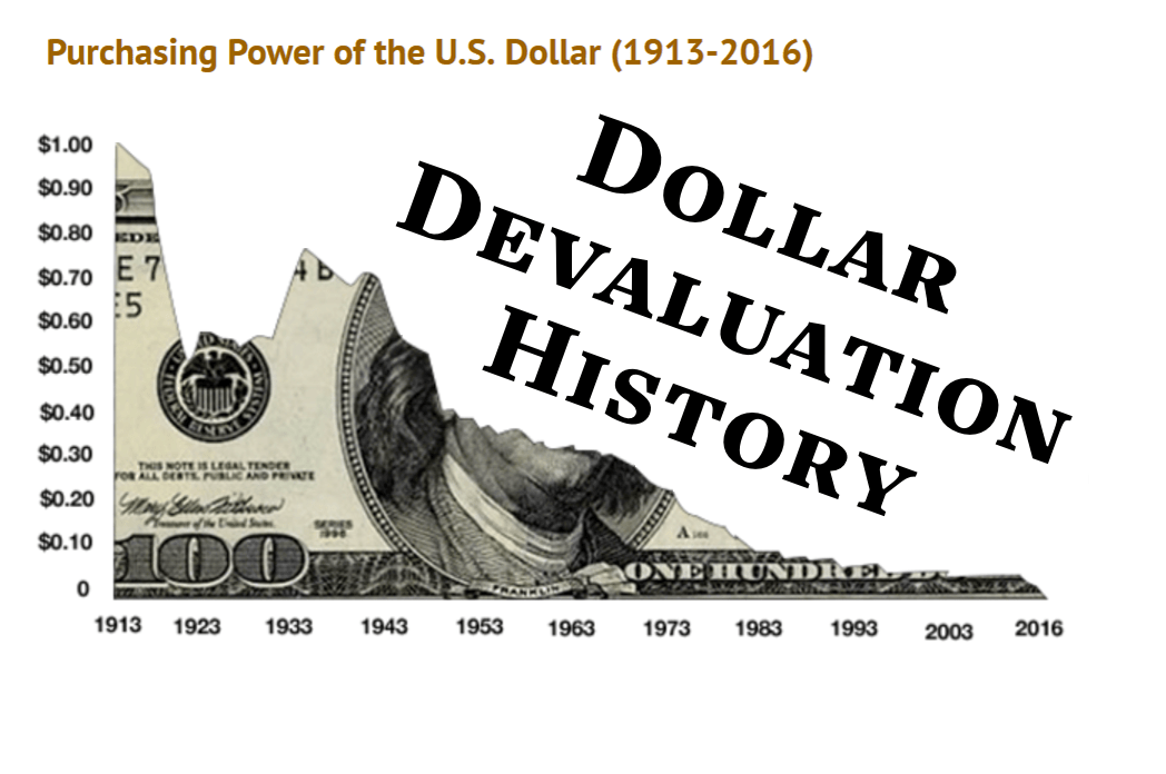 Dollar Devaluation History Why Does Currency Lose Value? What is Money?