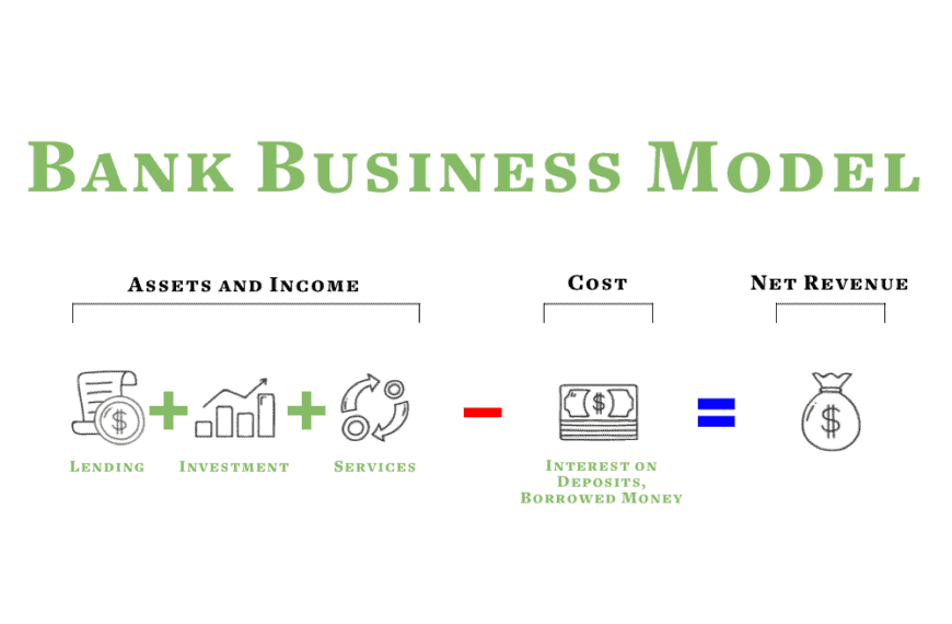 The Business Model of Banks: 12 Ways Banks Make Money