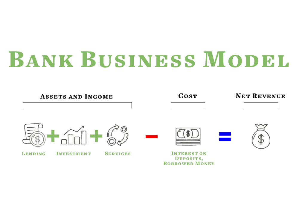 The Business Model Of Banks: 12 Ways Banks Make Money | What Is Money?