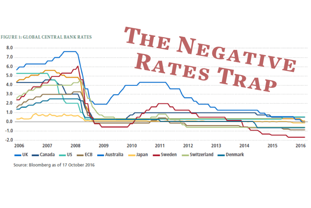 what-does-a-negative-interest-rate-on-government-debt-mean-for-you