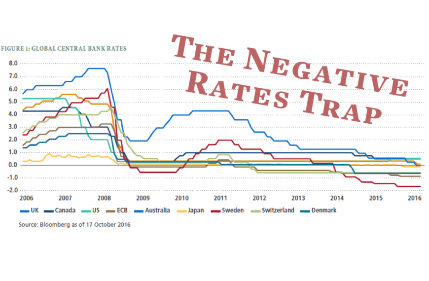 What does a Negative Interest Rate on Government Debt mean for you?
